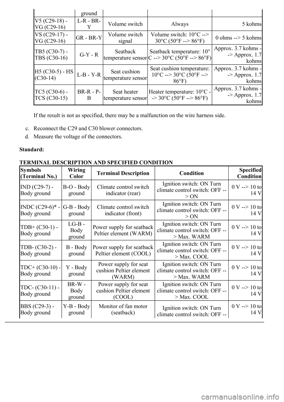 LEXUS LS430 2003  Factory Repair Manual If the result is not as specified, there may be a malfunction on the wire harness side. 
c. Reconnect the C29 and C30 blower connectors.  
d. Measure the voltage of the connectors.  
Standard:  
TERMI