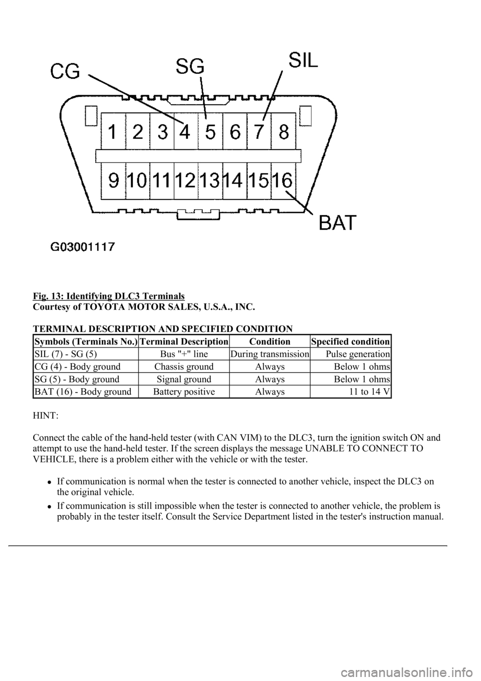 LEXUS LS430 2003 Factory Repair Manual Fig. 13: Identifying DLC3 Terminals
Courtesy of TOYOTA MOTOR SALES, U.S.A., INC.
TERMINAL DESCRIPTION AND SPECIFIED CONDITION
HINT:
Connect the cable of the hand-held tester (with CAN VIM) to the LEXUS LS430 2003 Factory Repair Manual Fig. 13: Identifying DLC3 Terminals
Courtesy of TOYOTA MOTOR SALES, U.S.A., INC.
TERMINAL DESCRIPTION AND SPECIFIED CONDITION
HINT:
Connect the cable of the hand-held tester (with CAN VIM) to the