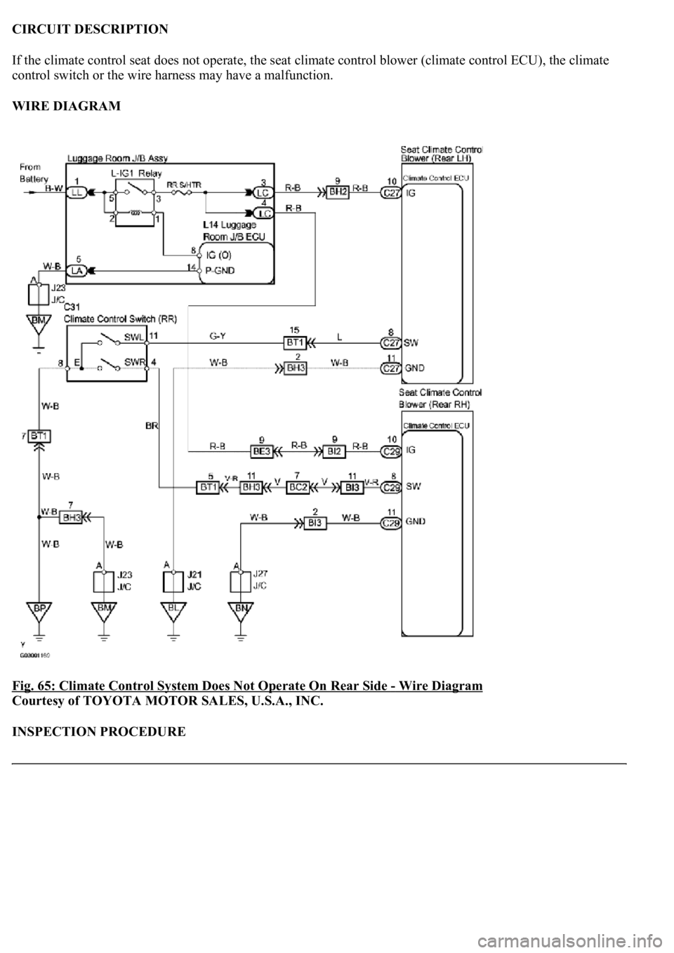 LEXUS LS430 2003  Factory Repair Manual CIRCUIT DESCRIPTION 
If the climate control seat does not operate, the seat climate control blower (climate control ECU), the climate 
control switch or the wire harness may have a malfunction. 
WIRE 