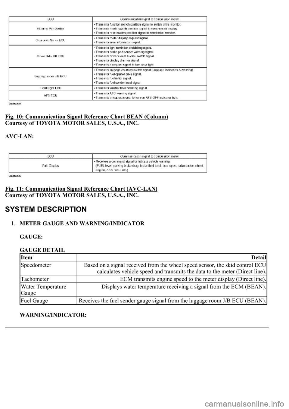 LEXUS LS430 2003  Factory Repair Manual Fig. 10: Communication Signal Reference Chart BEAN (Column) 
Courtesy of TOYOTA MOTOR SALES, U.S.A., INC. 
AVC-LAN:  
Fig. 11: Communication Signal Reference Chart (AVC
-LAN) 
Courtesy of TOYOTA MOTOR