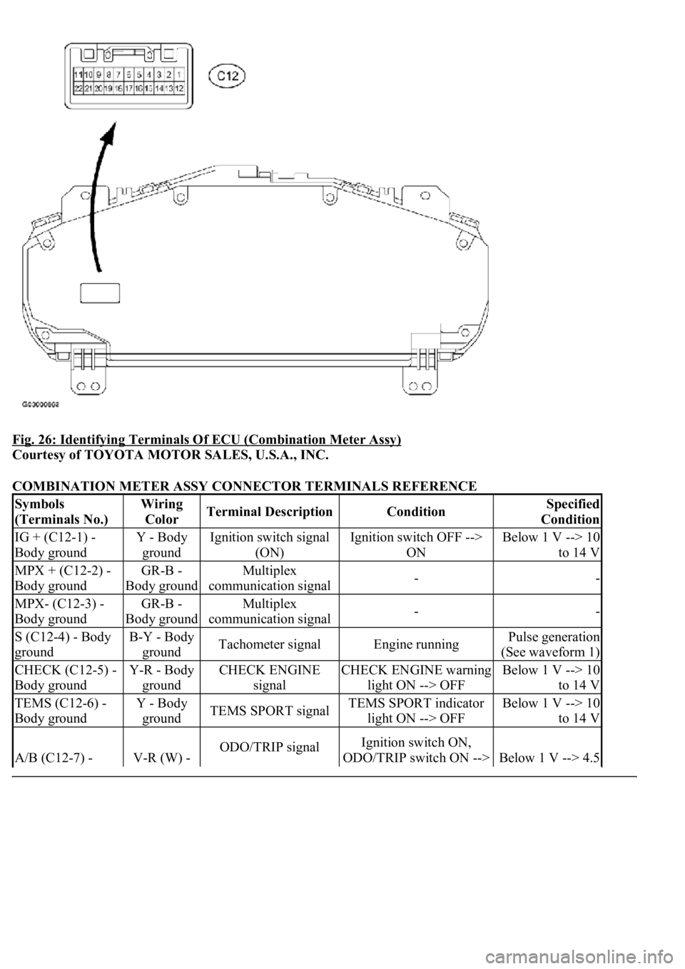 LEXUS LS430 2003  Factory Repair Manual Fig. 26: Identifying Terminals Of ECU (Combination Meter Assy) 
Courtesy of TOYOTA MOTOR SALES, U.S.A., INC. 
COMBINATION METER ASSY CONNECTOR TERMINALS REFERENCE 
Symbols 
(Terminals No.)Wiring 
Colo