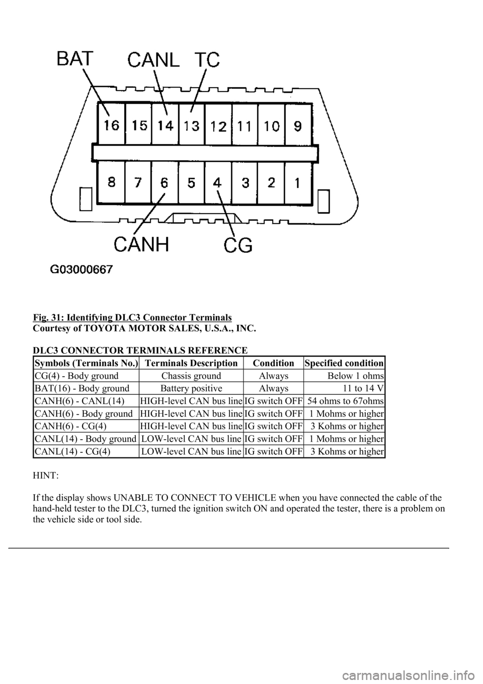 LEXUS LS430 2003  Factory Repair Manual Fig. 31: Identifying DLC3 Connector Terminals 
Courtesy of TOYOTA MOTOR SALES, U.S.A., INC. 
DLC3 CONNECTOR TERMINALS REFERENCE 
HINT: 
If the display shows UNABLE TO CONNECT TO VEHICLE when you have 