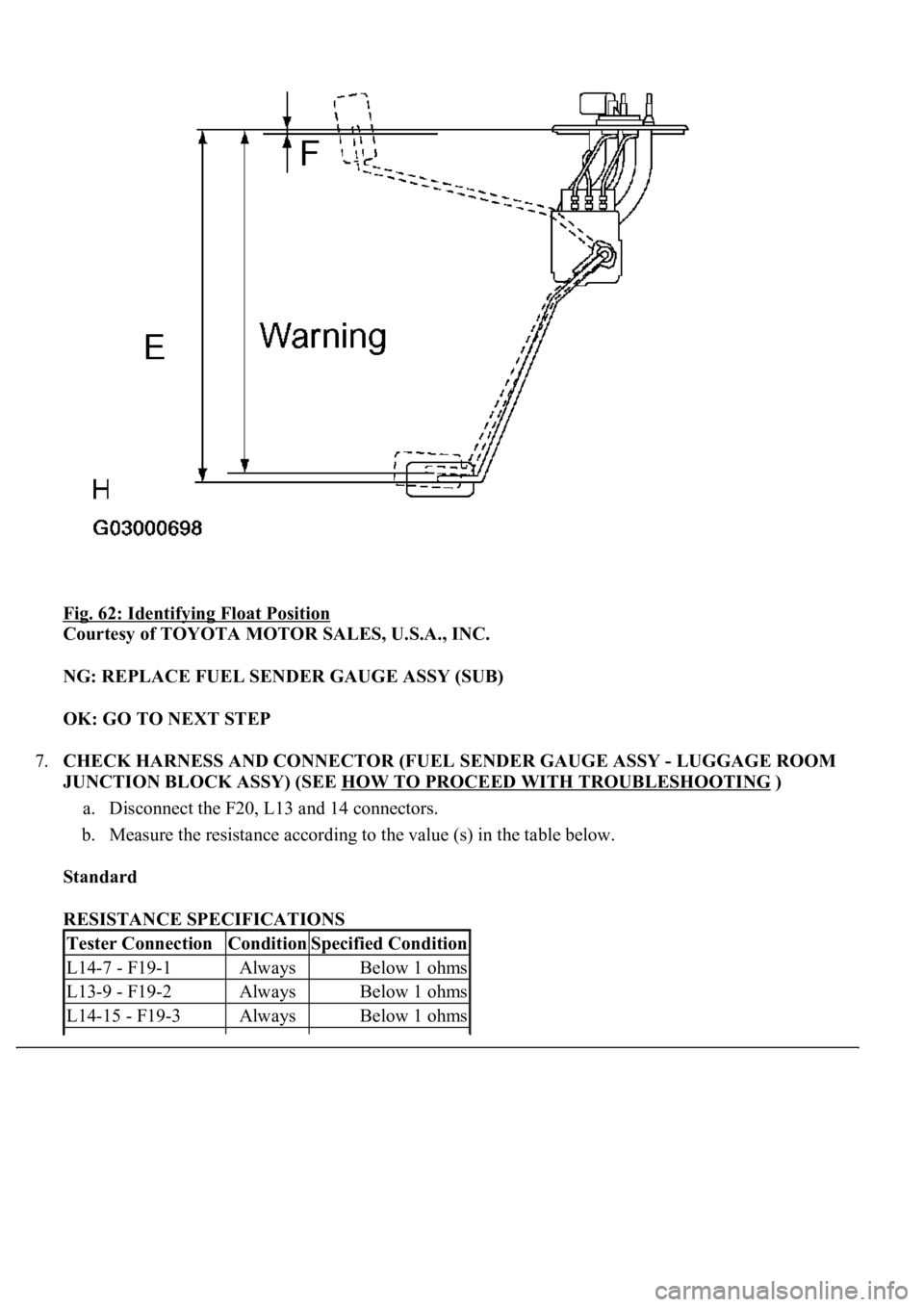 LEXUS LS430 2003  Factory Repair Manual Fig. 62: Identifying Float Position 
Courtesy of TOYOTA MOTOR SALES, U.S.A., INC. 
NG: REPLACE FUEL SENDER GAUGE ASSY (SUB)  
OK: GO TO NEXT STEP  
7.CHECK HARNESS AND CONNECTOR (FUEL SENDER GAUGE ASS