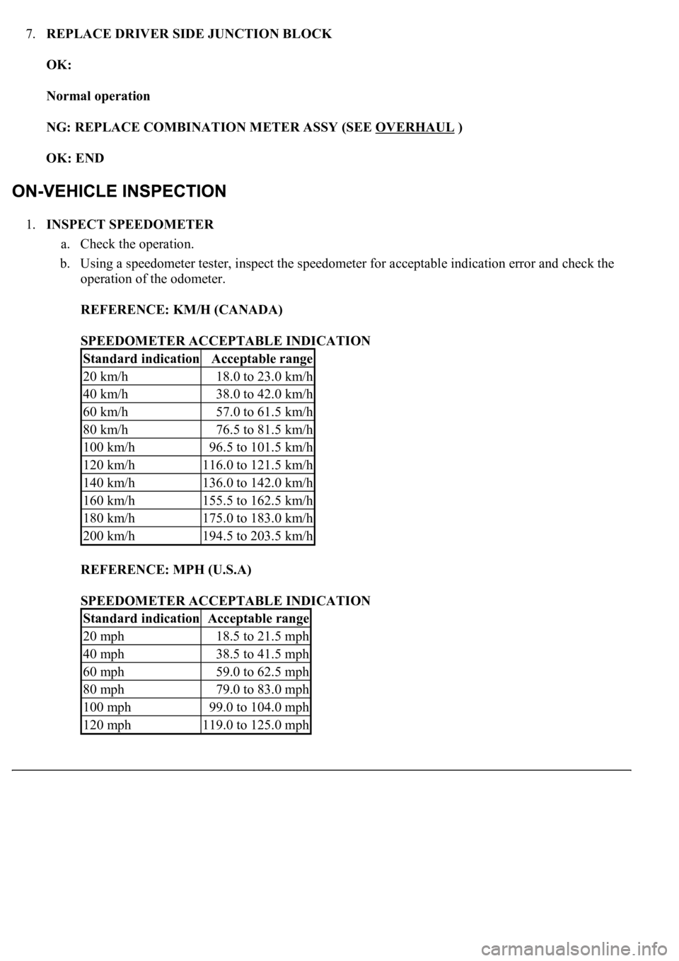 LEXUS LS430 2003  Factory Repair Manual 7.REPLACE DRIVER SIDE JUNCTION BLOCK 
OK:  
Normal operation  
NG: REPLACE COMBINATION METER ASSY (SEE OVERHAUL
 )  
OK: END  
1.INSPECT SPEEDOMETER 
a. Check the operation.  
b. Using a speedometer t