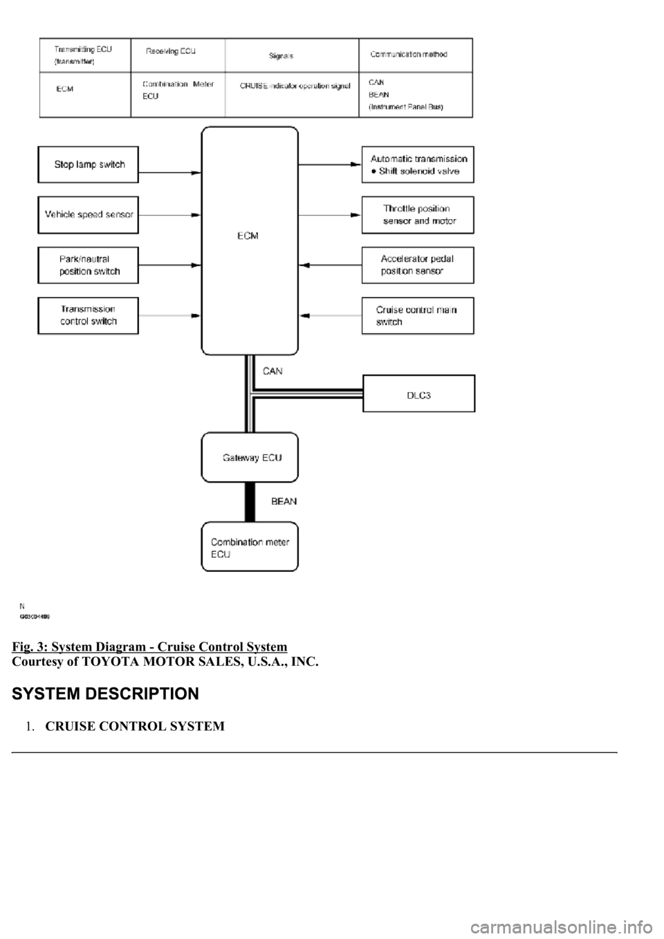 LEXUS LS430 2003 Factory Repair Manual Fig. 3: System Diagram - Cruise Control System
Courtesy of TOYOTA MOTOR SALES, U.S.A., INC.
1.CRUISE CONTROL SYSTEM LEXUS LS430 2003 Factory Repair Manual Fig. 3: System Diagram - Cruise Control System
Courtesy of TOYOTA MOTOR SALES, U.S.A., INC.
1.CRUISE CONTROL SYSTEM