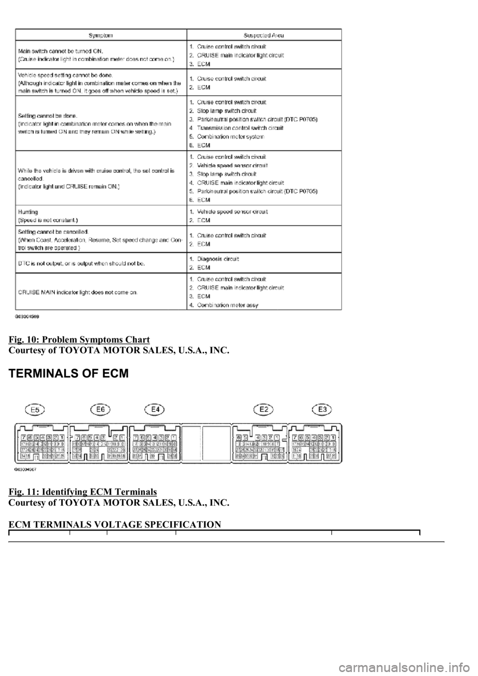 LEXUS LS430 2003  Factory Repair Manual Fig. 10: Problem Symptoms Chart 
Courtesy of TOYOTA MOTOR SALES, U.S.A., INC. 
Fig. 11: Identifying ECM Terminals 
Courtesy of TOYOTA MOTOR SALES, U.S.A., INC. 
ECM TERMINALS VOLTAGE SPECIFICATION  