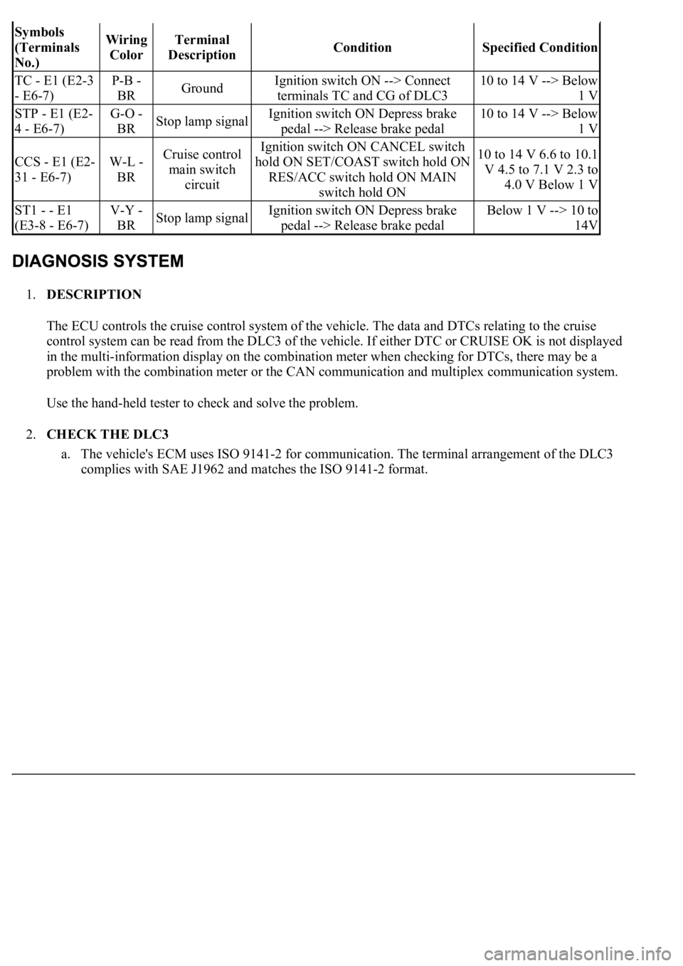 LEXUS LS430 2003  Factory Repair Manual 1.DESCRIPTION 
The ECU controls the cruise control system of the vehicle. The data and DTCs relating to the cruise 
<004600520051005700550052004f00030056005c0056005700480050000300460044005100030045004