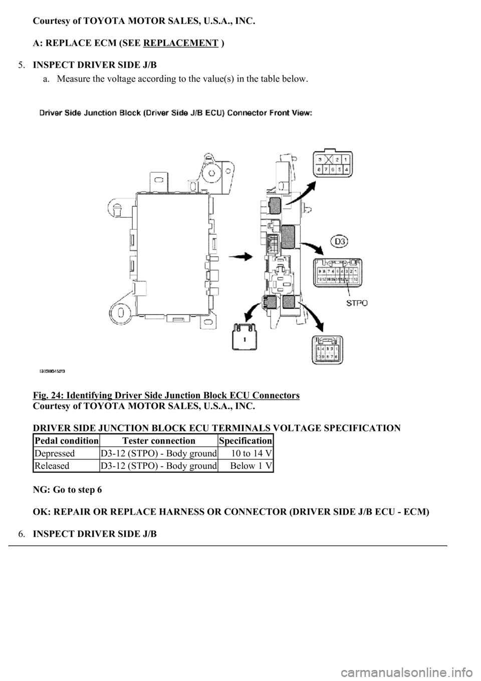 LEXUS LS430 2003  Factory Repair Manual Courtesy of TOYOTA MOTOR SALES, U.S.A., INC.
A: REPLACE ECM (SEE REPLACEMENT
 )  
5.INSPECT DRIVER SIDE J/B 
a. Measure the voltage according to the value(s) in the table below.  
Fig. 24: Identifying