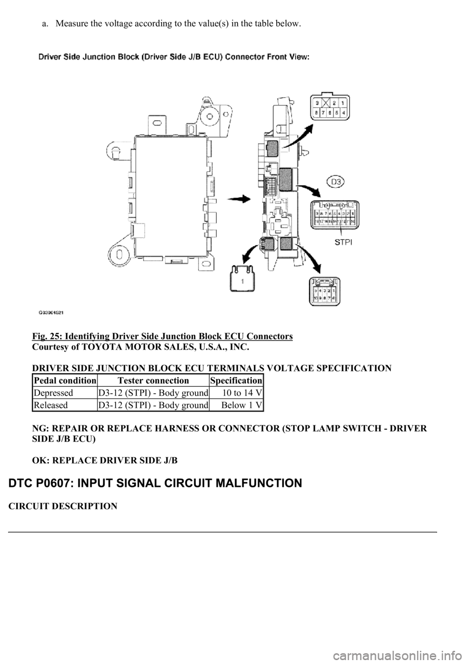 LEXUS LS430 2003  Factory Repair Manual a. Measure the voltage according to the value(s) in the table below.  
Fig. 25: Identifying Driver Side Junction Block ECU Connectors
 
Courtesy of TOYOTA MOTOR SALES, U.S.A., INC. 
DRIVER SIDE JUNCTI