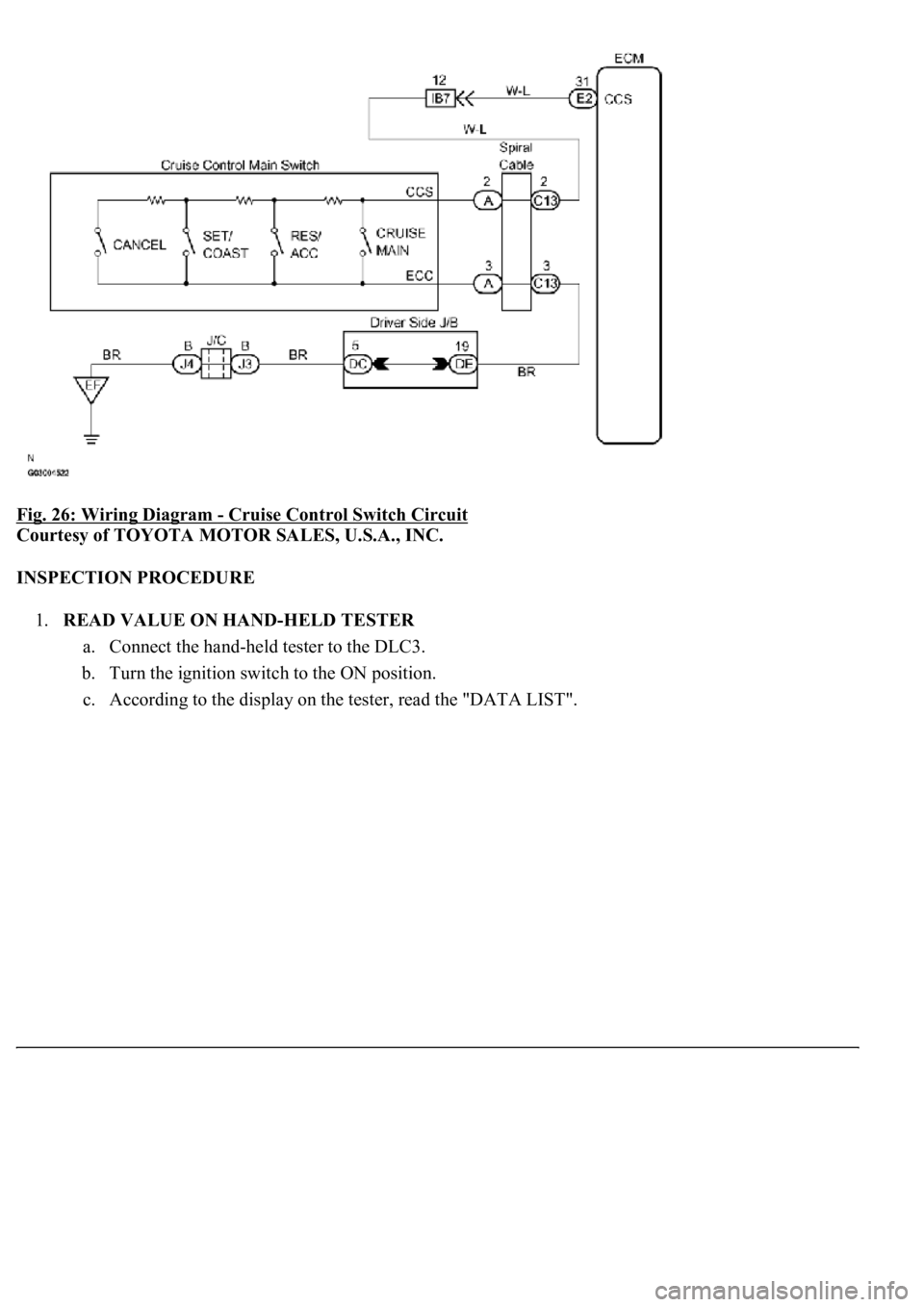 LEXUS LS430 2003  Factory Repair Manual Fig. 26: Wiring Diagram - Cruise Control Switch Circuit 
Courtesy of TOYOTA MOTOR SALES, U.S.A., INC. 
INSPECTION PROCEDURE 
1.READ VALUE ON HAND-HELD TESTER 
a. Connect the hand-held tester to the DL