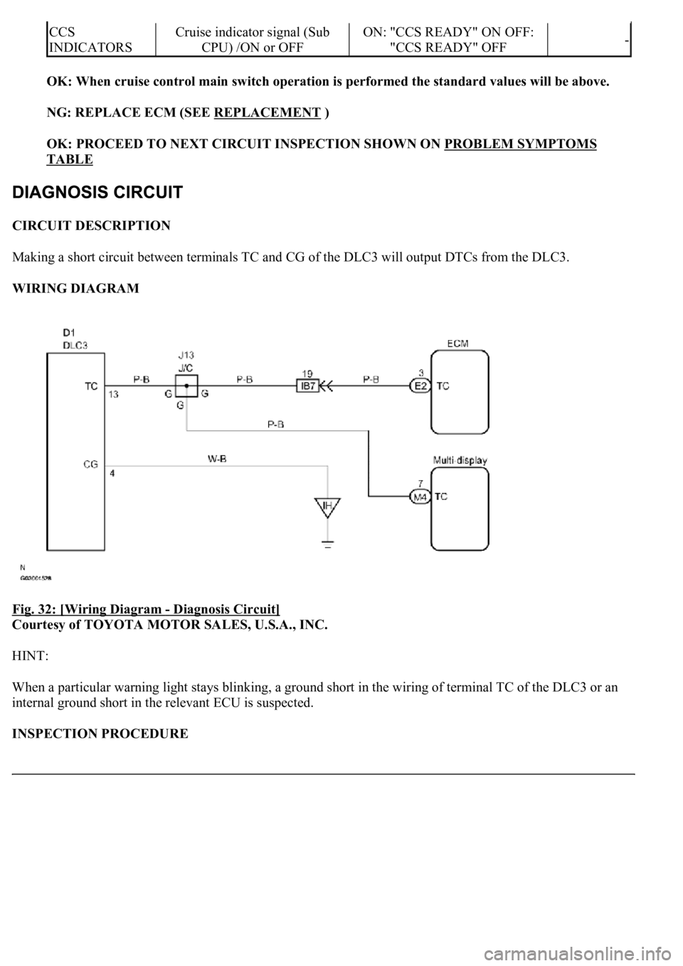 LEXUS LS430 2003  Factory Repair Manual OK: When cruise control main switch operation is performed the standard values will be above.  
NG: REPLACE ECM (SEE REPLACEMENT
 )  
OK: PROCEED TO NEXT CIRCUIT INSPECTION SHOWN ON PROBLEM SYMPTOMS 
