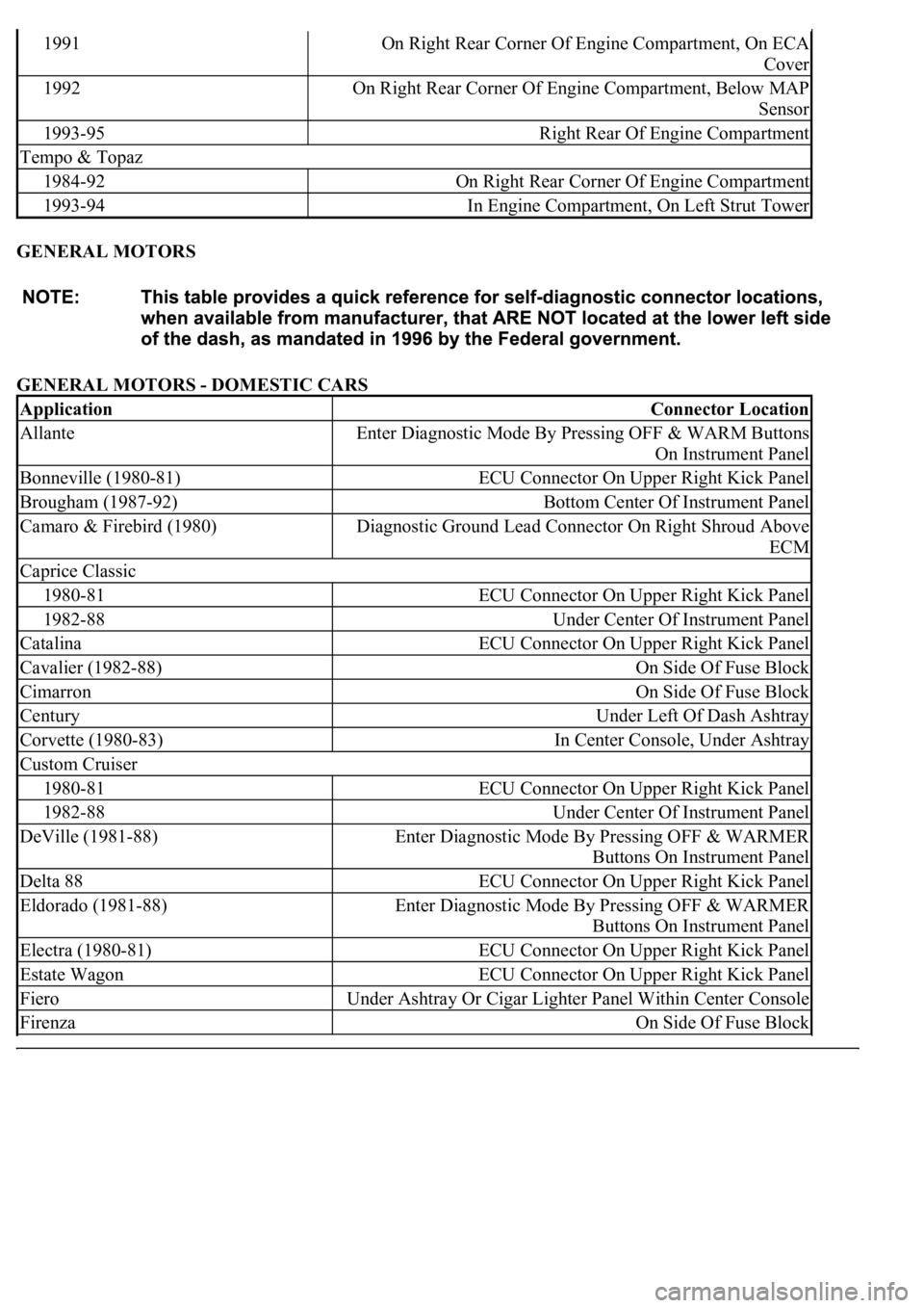 LEXUS LS430 2003 Factory Repair Manual GENERAL MOTORS
GENERAL MOTORS - DOMESTIC CARS
1991On Right Rear Corner Of Engine Compartment, On ECA
Cover
1992On Right Rear Corner Of Engine Compartment, Below MAP
Sensor
1993-95Right Rear Of Eng LEXUS LS430 2003 Factory Repair Manual GENERAL MOTORS
GENERAL MOTORS - DOMESTIC CARS
1991On Right Rear Corner Of Engine Compartment, On ECA
Cover
1992On Right Rear Corner Of Engine Compartment, Below MAP
Sensor
1993-95Right Rear Of Eng