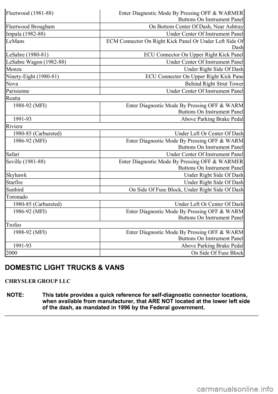 LEXUS LS430 2003  Factory Repair Manual CHRYSLER GROUP LLC 
Fleetwood (1981-88)Enter Diagnostic Mode By Pressing OFF & WARMER 
Buttons On Instrument Panel
Fleetwood BroughamOn Bottom Center Of Dash, Near Ashtray
Impala (1982-88)Under Center