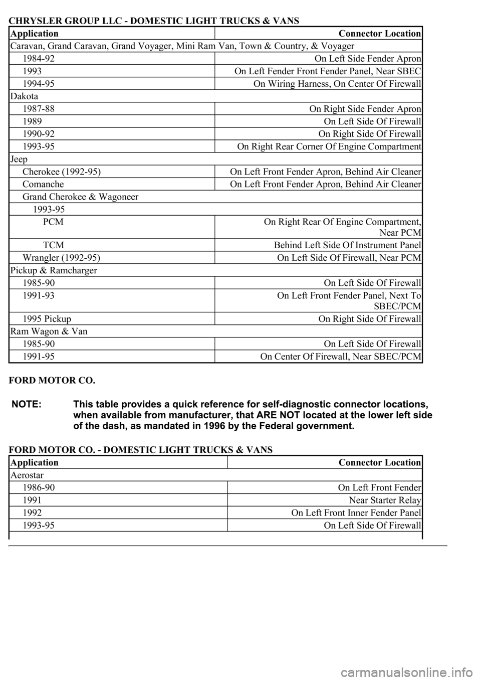 LEXUS LS430 2003 Factory Manual PDF CHRYSLER GROUP LLC - DOMESTIC LIGHT TRUCKS & VANS
FORD MOTOR CO.
FORD MOTOR CO. - DOMESTIC LIGHT TRUCKS & VANS
ApplicationConnector Location
Caravan, Grand Caravan, Grand Voyager, Mini Ram Van, Town LEXUS LS430 2003 Factory Manual PDF CHRYSLER GROUP LLC - DOMESTIC LIGHT TRUCKS & VANS
FORD MOTOR CO.
FORD MOTOR CO. - DOMESTIC LIGHT TRUCKS & VANS
ApplicationConnector Location
Caravan, Grand Caravan, Grand Voyager, Mini Ram Van, Town