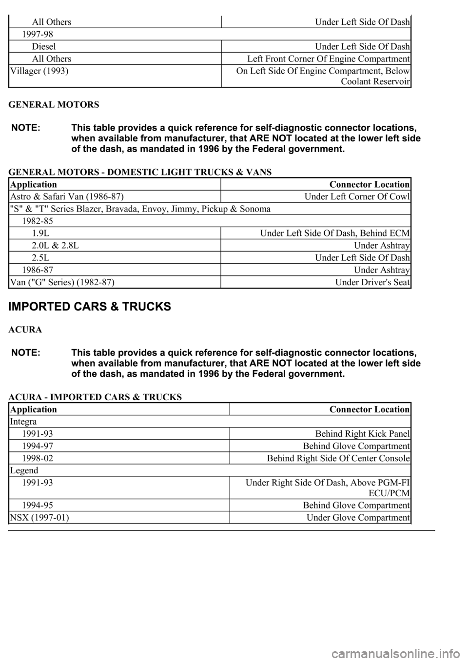 LEXUS LS430 2003  Factory Repair Manual GENERAL MOTORS 
GENERAL MOTORS - DOMESTIC LIGHT TRUCKS & VANS 
ACURA 
ACURA - IMPORTED CARS & TRUCKS 
All OthersUnder Left Side Of Dash
1997-98
DieselUnder Left Side Of Dash
All OthersLeft Front Corne