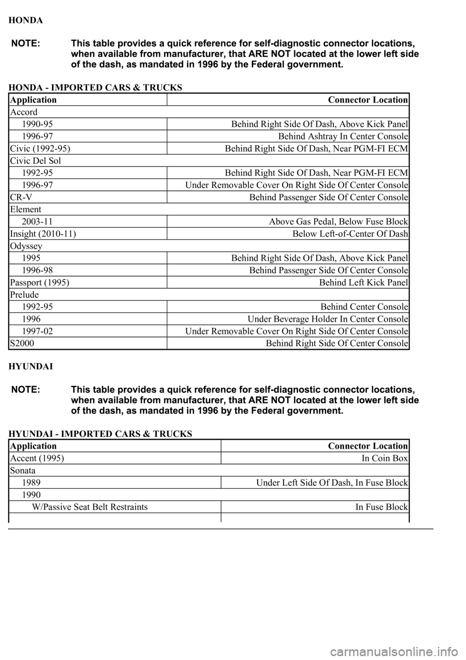 LEXUS LS430 2003 Factory Repair Manual HONDA
HONDA - IMPORTED CARS & TRUCKS
HYUNDAI
HYUNDAI - IMPORTED CARS & TRUCKS
ApplicationConnector Location
Accord
1990-95Behind Right Side Of Dash, Above Kick Panel
1996-97Behind Ashtray In Cente LEXUS LS430 2003 Factory Repair Manual HONDA
HONDA - IMPORTED CARS & TRUCKS
HYUNDAI
HYUNDAI - IMPORTED CARS & TRUCKS
ApplicationConnector Location
Accord
1990-95Behind Right Side Of Dash, Above Kick Panel
1996-97Behind Ashtray In Cente