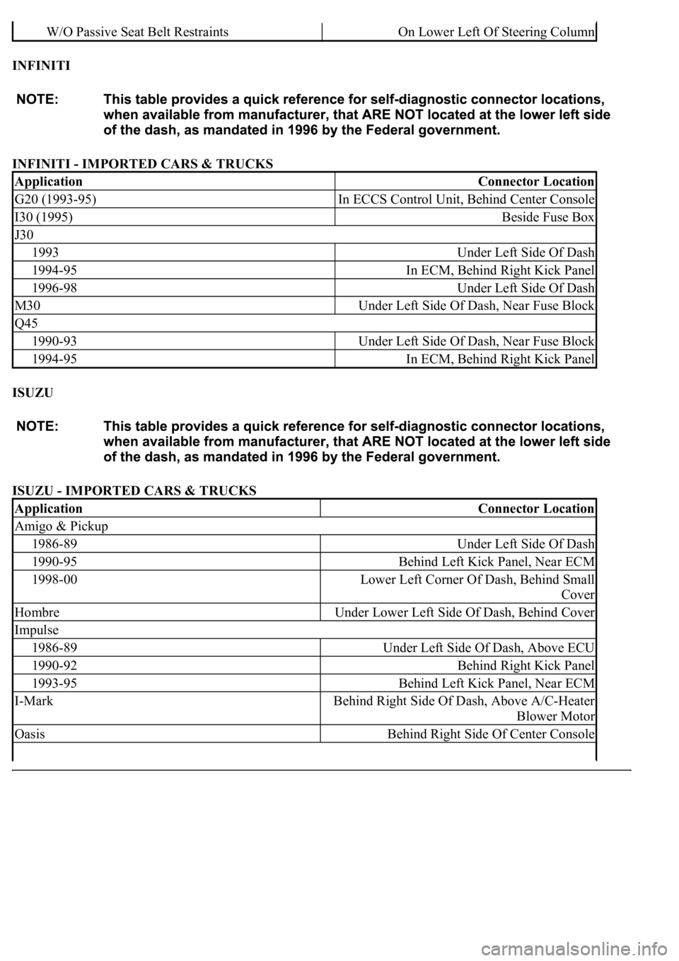LEXUS LS430 2003 Factory Repair Manual INFINITI
INFINITI - IMPORTED CARS & TRUCKS
ISUZU
ISUZU - IMPORTED CARS & TRUCKS
W/O Passive Seat Belt RestraintsOn Lower Left Of Steering Column
ApplicationConnector Location
G20 (1993-95)In ECCS LEXUS LS430 2003 Factory Repair Manual INFINITI
INFINITI - IMPORTED CARS & TRUCKS
ISUZU
ISUZU - IMPORTED CARS & TRUCKS
W/O Passive Seat Belt RestraintsOn Lower Left Of Steering Column
ApplicationConnector Location
G20 (1993-95)In ECCS