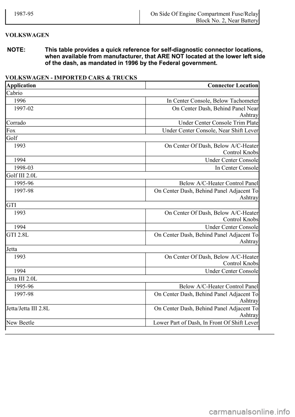 LEXUS LS430 2003 Factory Manual PDF VOLKSWAGEN
VOLKSWAGEN - IMPORTED CARS & TRUCKS
1987-95On Side Of Engine Compartment Fuse/Relay
Block No. 2, Near Battery
ApplicationConnector Location
Cabrio
1996In Center Console, Below Tachometer LEXUS LS430 2003 Factory Manual PDF VOLKSWAGEN
VOLKSWAGEN - IMPORTED CARS & TRUCKS
1987-95On Side Of Engine Compartment Fuse/Relay
Block No. 2, Near Battery
ApplicationConnector Location
Cabrio
1996In Center Console, Below Tachometer