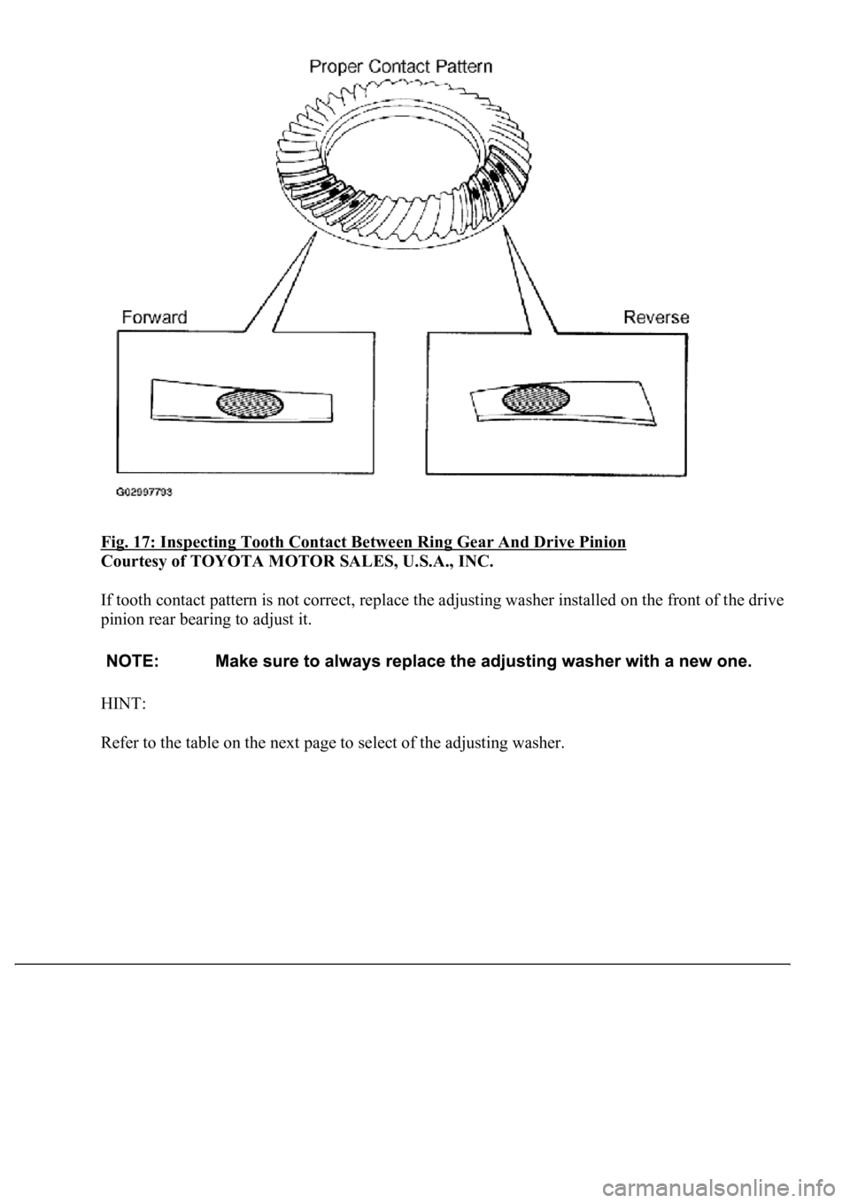 LEXUS LS430 2003  Factory Repair Manual Fig. 17: Inspecting Tooth Contact Between Ring Gear And Drive Pinion 
Courtesy of TOYOTA MOTOR SALES, U.S.A., INC. 
If tooth contact pattern is not correct, replace the adjusting washer installed on t