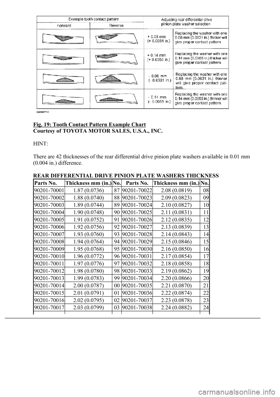 LEXUS LS430 2003  Factory Repair Manual Fig. 19: Tooth Contact Pattern Example Chart 
Courtesy of TOYOTA MOTOR SALES, U.S.A., INC. 
HINT: 
There are 42 thicknesses of the rear differential drive pinion plate washers available in 0.01 mm 
(0