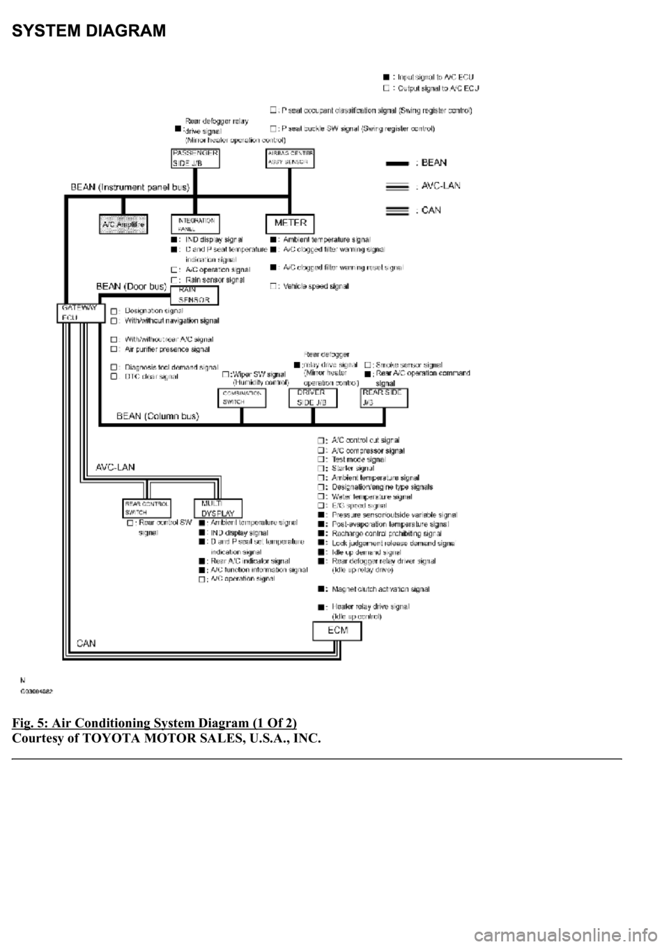 LEXUS LS430 2003  Factory Repair Manual Fig. 5: Air Conditioning System Diagram (1 Of 2) 
Courtesy of TOYOTA MOTOR SALES, U.S.A., INC. 