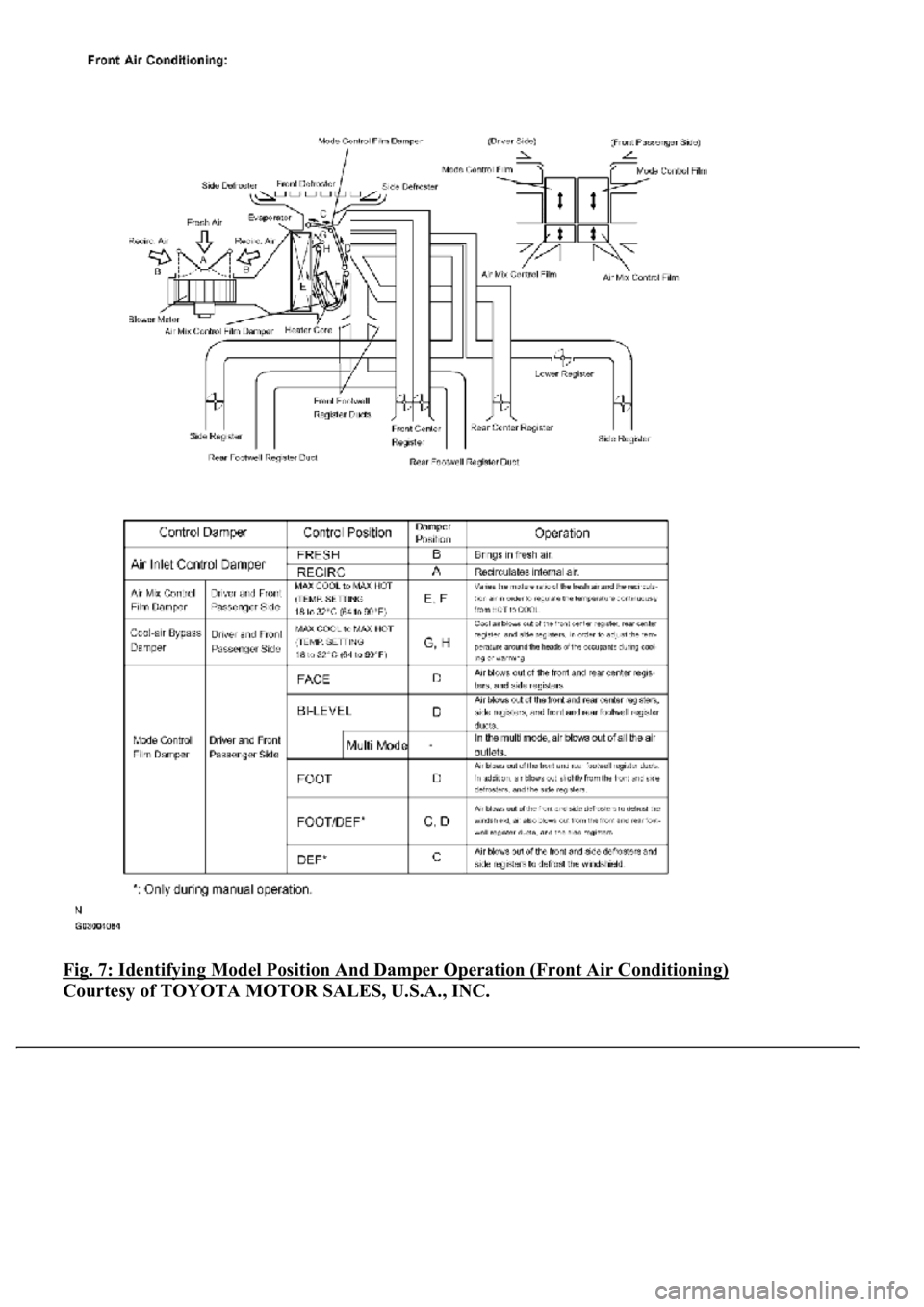 LEXUS LS430 2003  Factory Repair Manual Fig. 7: Identifying Model Position And Damper Operation (Front Air Conditioning) 
Courtesy of TOYOTA MOTOR SALES, U.S.A., INC. 
