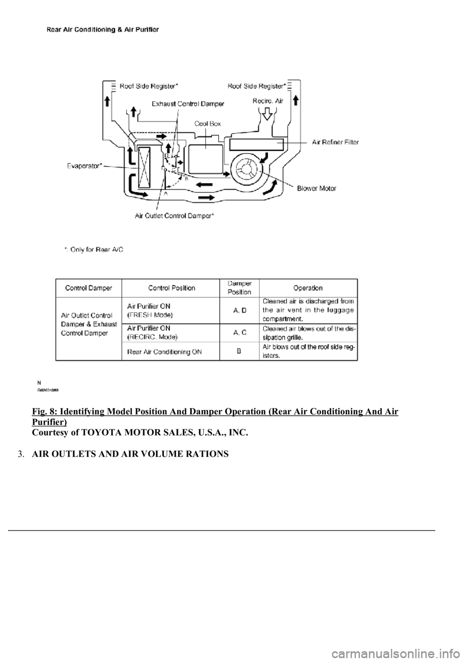 LEXUS LS430 2003  Factory Repair Manual Fig. 8: Identifying Model Position And Damper Operation (Rear Air Conditioning And Air 
Purifier) 
Courtesy of TOYOTA MOTOR SALES, U.S.A., INC. 
3.AIR OUTLETS AND AIR VOLUME RATIONS 