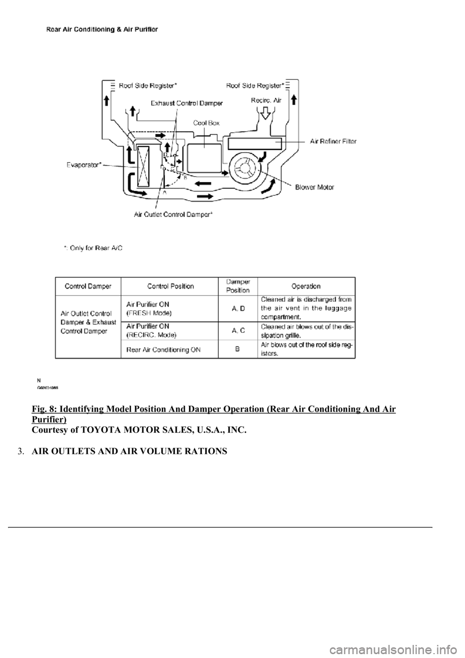 LEXUS LS430 2003  Factory Repair Manual Fig. 8: Identifying Model Position And Damper Operation (Rear Air Conditioning And Air 
Purifier) 
Courtesy of TOYOTA MOTOR SALES, U.S.A., INC. 
3.AIR OUTLETS AND AIR VOLUME RATIONS 