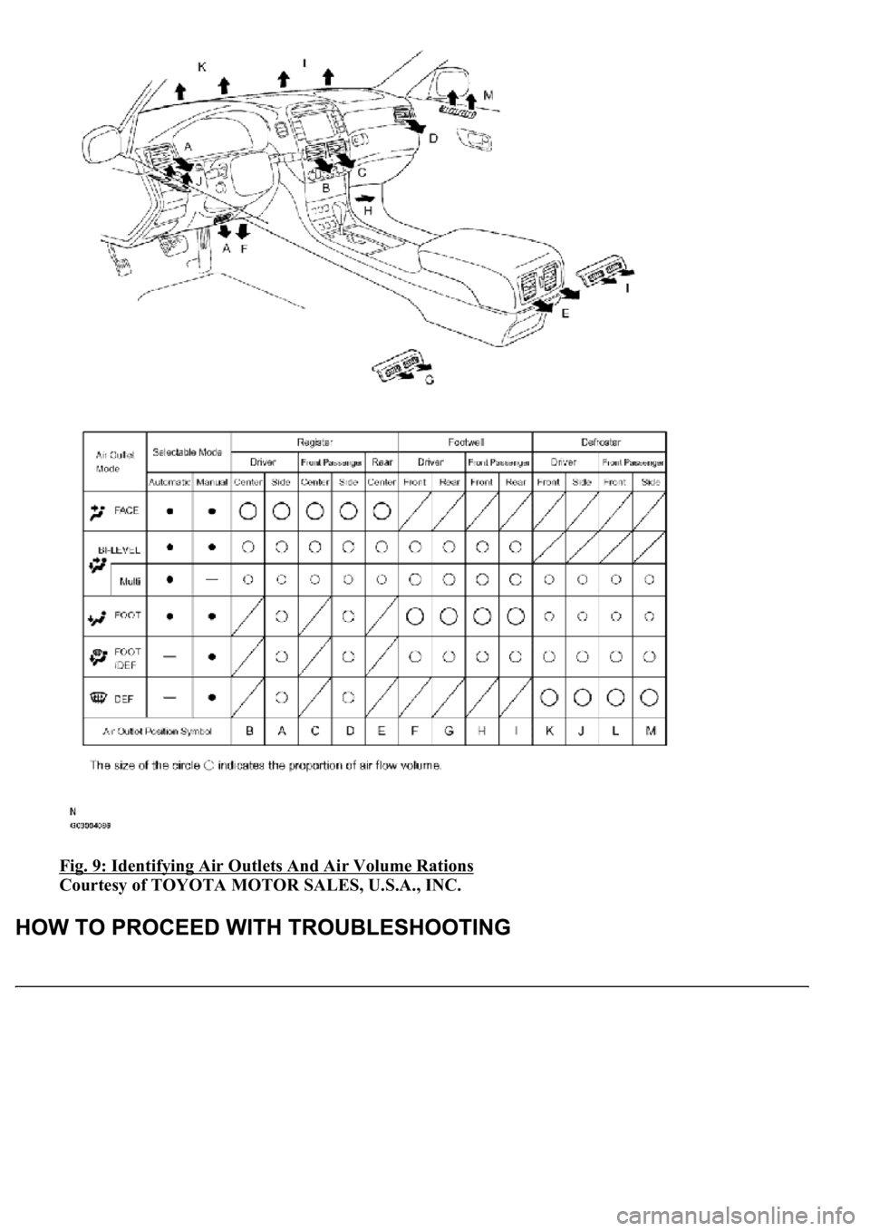 LEXUS LS430 2003  Factory Repair Manual Fig. 9: Identifying Air Outlets And Air Volume Rations 
Courtesy of TOYOTA MOTOR SALES, U.S.A., INC.  