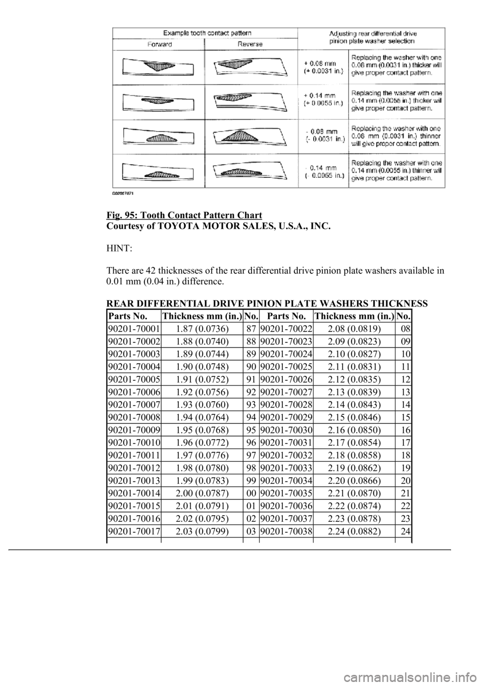 LEXUS LS430 2003 Factory Repair Manual Fig. 95: Tooth Contact Pattern Chart
Courtesy of TOYOTA MOTOR SALES, U.S.A., INC.
HINT:
There are 42 thicknesses of the rear differential drive pinion plate washers available in
0.01 mm (0.04 in.) LEXUS LS430 2003 Factory Repair Manual Fig. 95: Tooth Contact Pattern Chart
Courtesy of TOYOTA MOTOR SALES, U.S.A., INC.
HINT:
There are 42 thicknesses of the rear differential drive pinion plate washers available in
0.01 mm (0.04 in.)