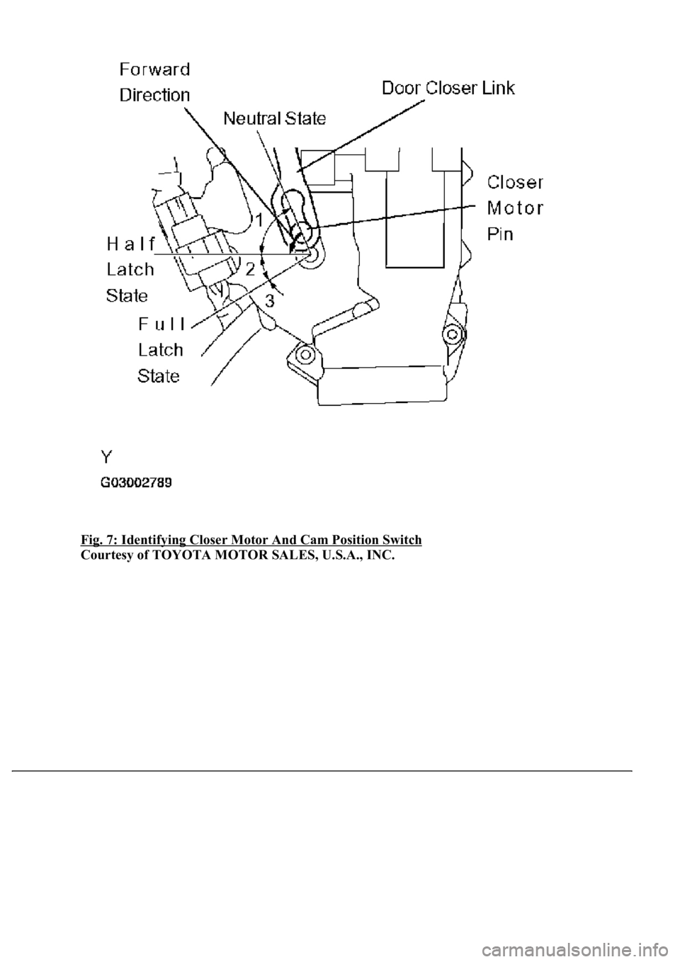 LEXUS LS430 2003  Factory Repair Manual Fig. 7: Identifying Closer Motor And Cam Position Switch 
Courtesy of TOYOTA MOTOR SALES, U.S.A., INC. 