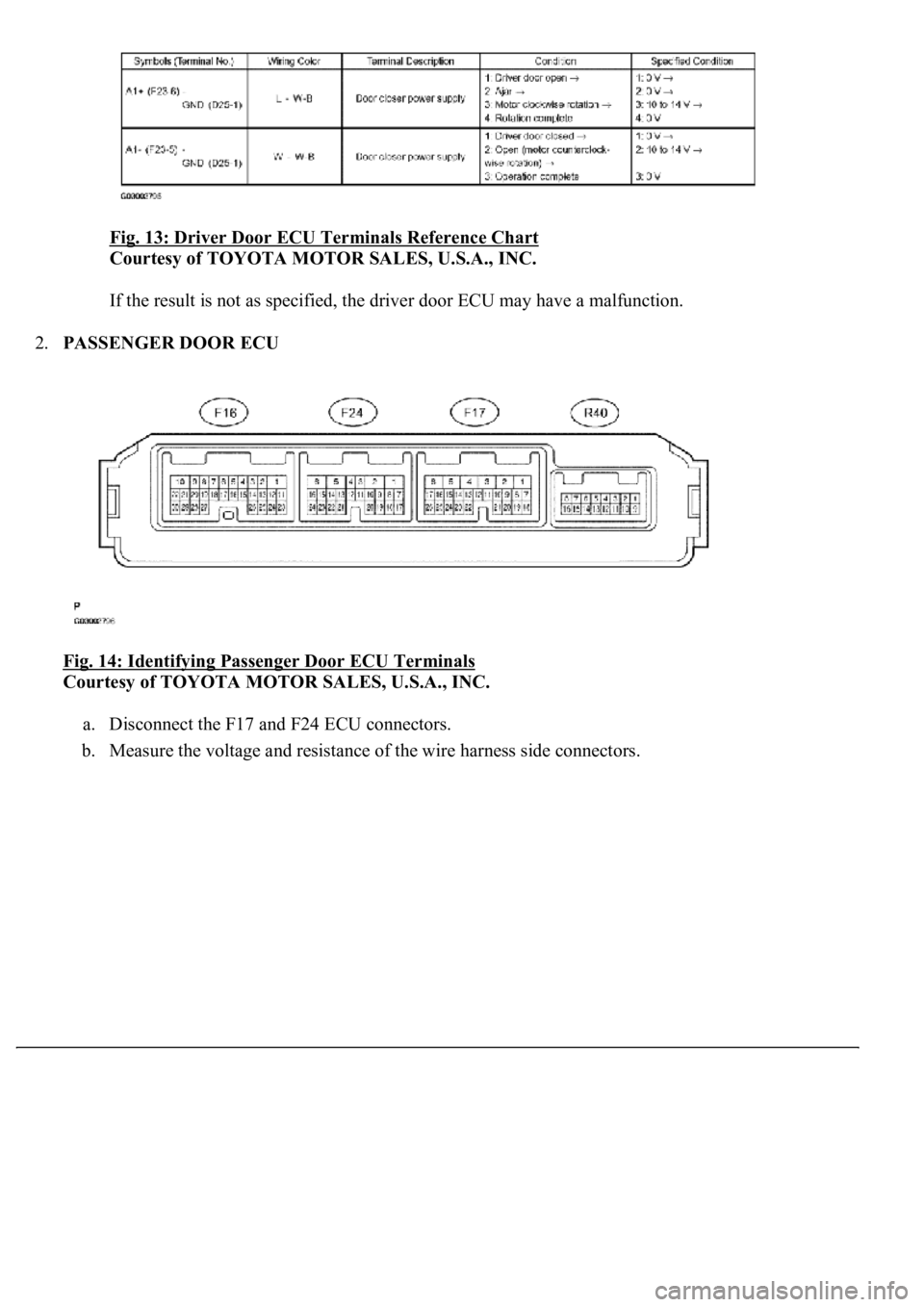 LEXUS LS430 2003  Factory Repair Manual Fig. 13: Driver Door ECU Terminals Reference Chart 
Courtesy of TOYOTA MOTOR SALES, U.S.A., INC. 
If the result is not as specified, the driver door ECU may have a malfunction. 
2.PASSENGER DOOR ECU 
