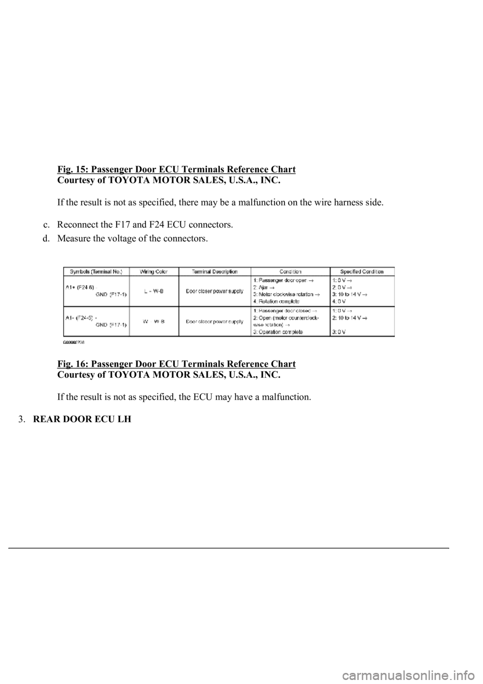 LEXUS LS430 2003  Factory Repair Manual Fig. 15: Passenger Door ECU Terminals Reference Chart 
Courtesy of TOYOTA MOTOR SALES, U.S.A., INC. 
If the result is not as specified, there may be a malfunction on the wire harness side. 
c. Reconne