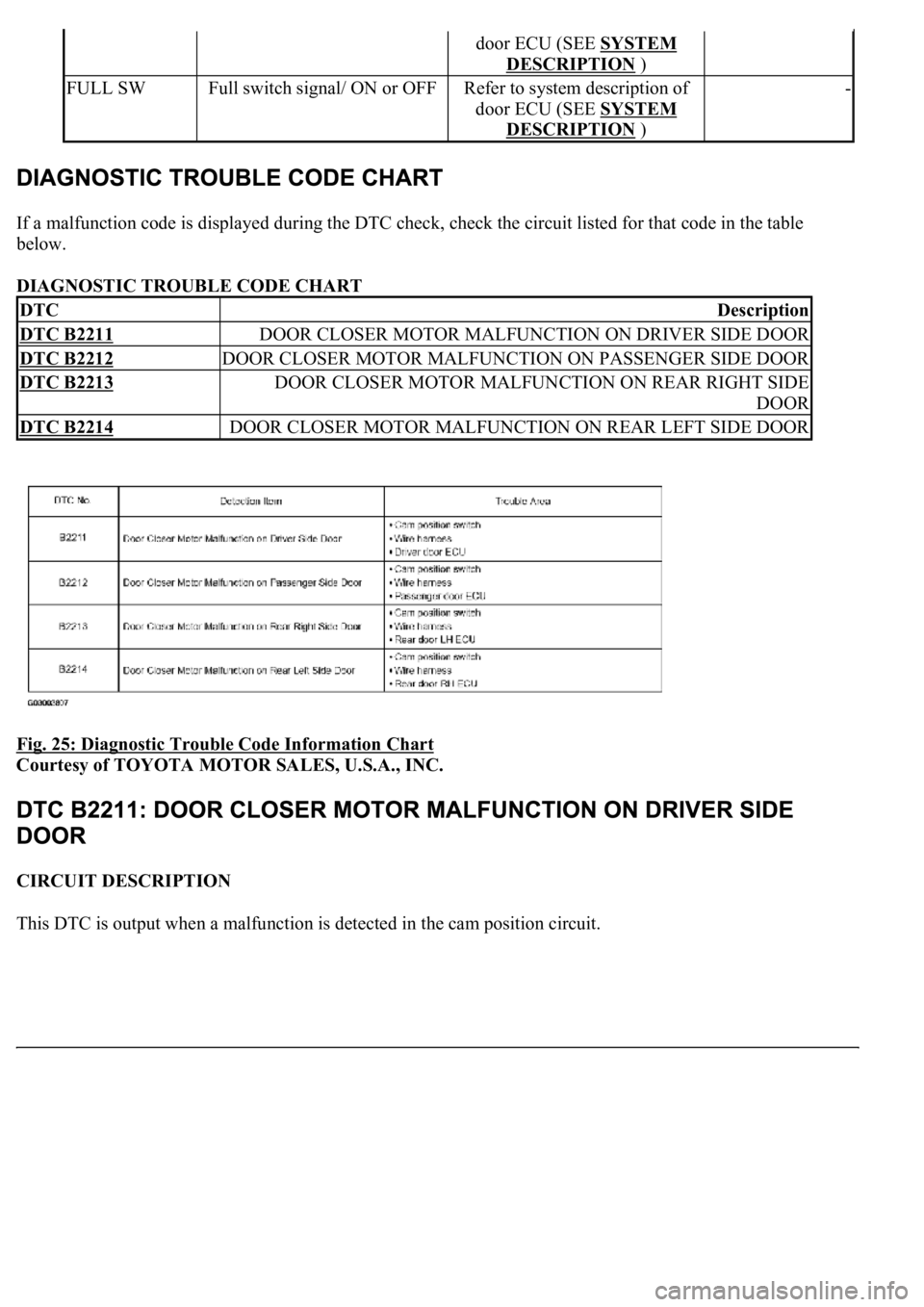 LEXUS LS430 2003  Factory Repair Manual If a malfunction code is displayed during the DTC check, check the circuit listed for that code in the table 
below. 
DIAGNOSTIC TROUBLE CODE CHART 
Fig. 25: Diagnostic Trouble Code Information Chart
