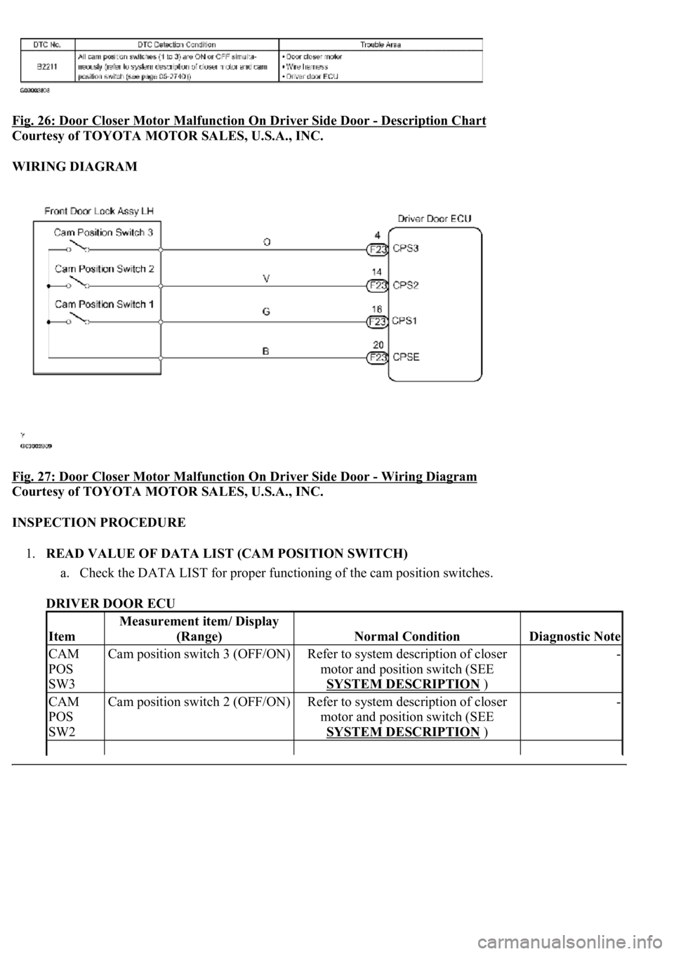 LEXUS LS430 2003  Factory Repair Manual Fig. 26: Door Closer Motor Malfunction On Driver Side Door - Description Chart 
Courtesy of TOYOTA MOTOR SALES, U.S.A., INC. 
WIRING DIAGRAM 
Fig. 27: Door Closer Motor Malfunction On Driver Side Door