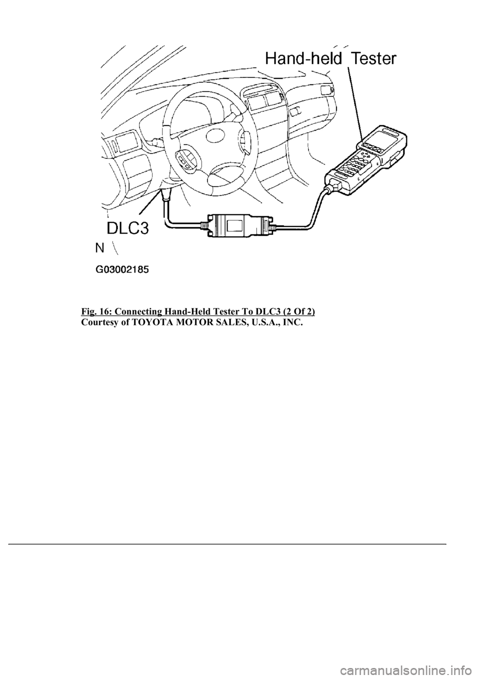 LEXUS LS430 2003  Factory Owners Manual Fig. 16: Connecting Hand-Held Tester To DLC3 (2 Of 2) 
Courtesy of TOYOTA MOTOR SALES, U.S.A., INC. 