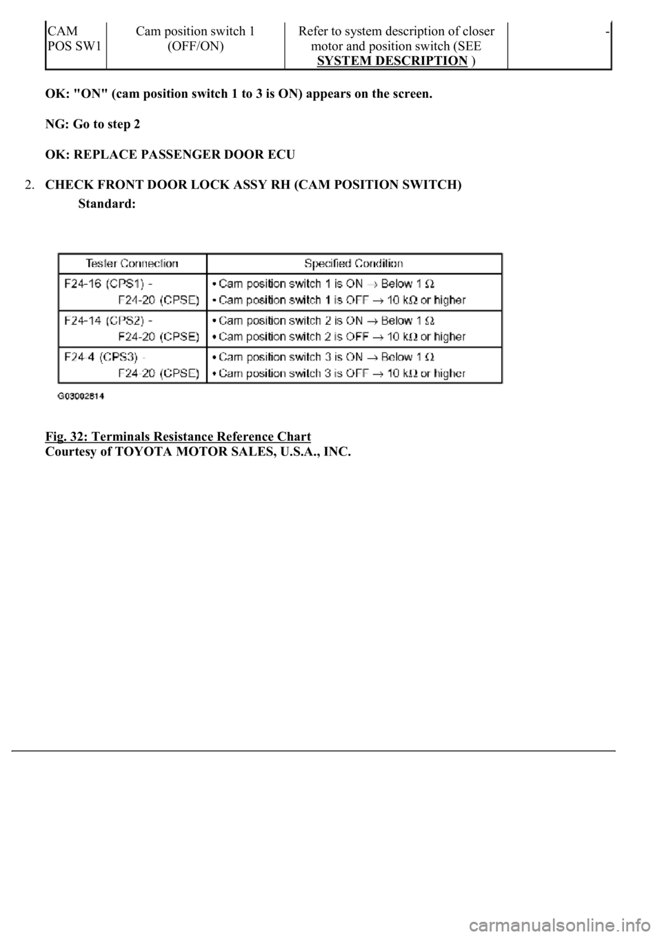 LEXUS LS430 2003  Factory Repair Manual OK: "ON" (cam position switch 1 to 3 is ON) appears on the screen.  
NG: Go to step 2  
OK: REPLACE PASSENGER DOOR ECU  
2.CHECK FRONT DOOR LOCK ASSY RH (CAM POSITION SWITCH) 
Standard:  
Fig.