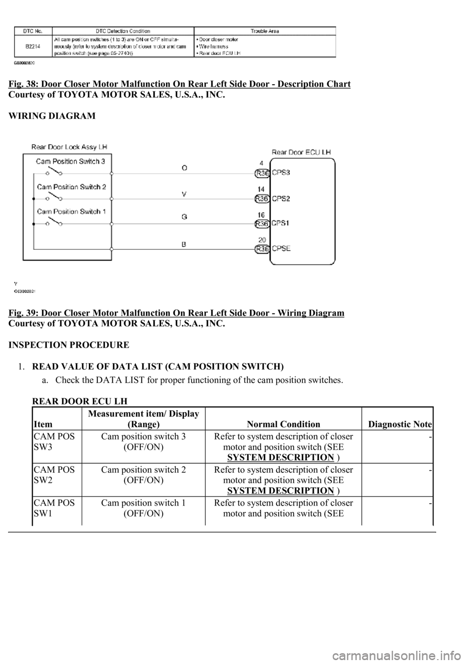 LEXUS LS430 2003  Factory Repair Manual Fig. 38: Door Closer Motor Malfunction On Rear Left Side Door - Description Chart 
Courtesy of TOYOTA MOTOR SALES, U.S.A., INC. 
WIRING DIAGRAM 
Fig. 39: Door Closer Motor Malfunction On Rear Left Sid