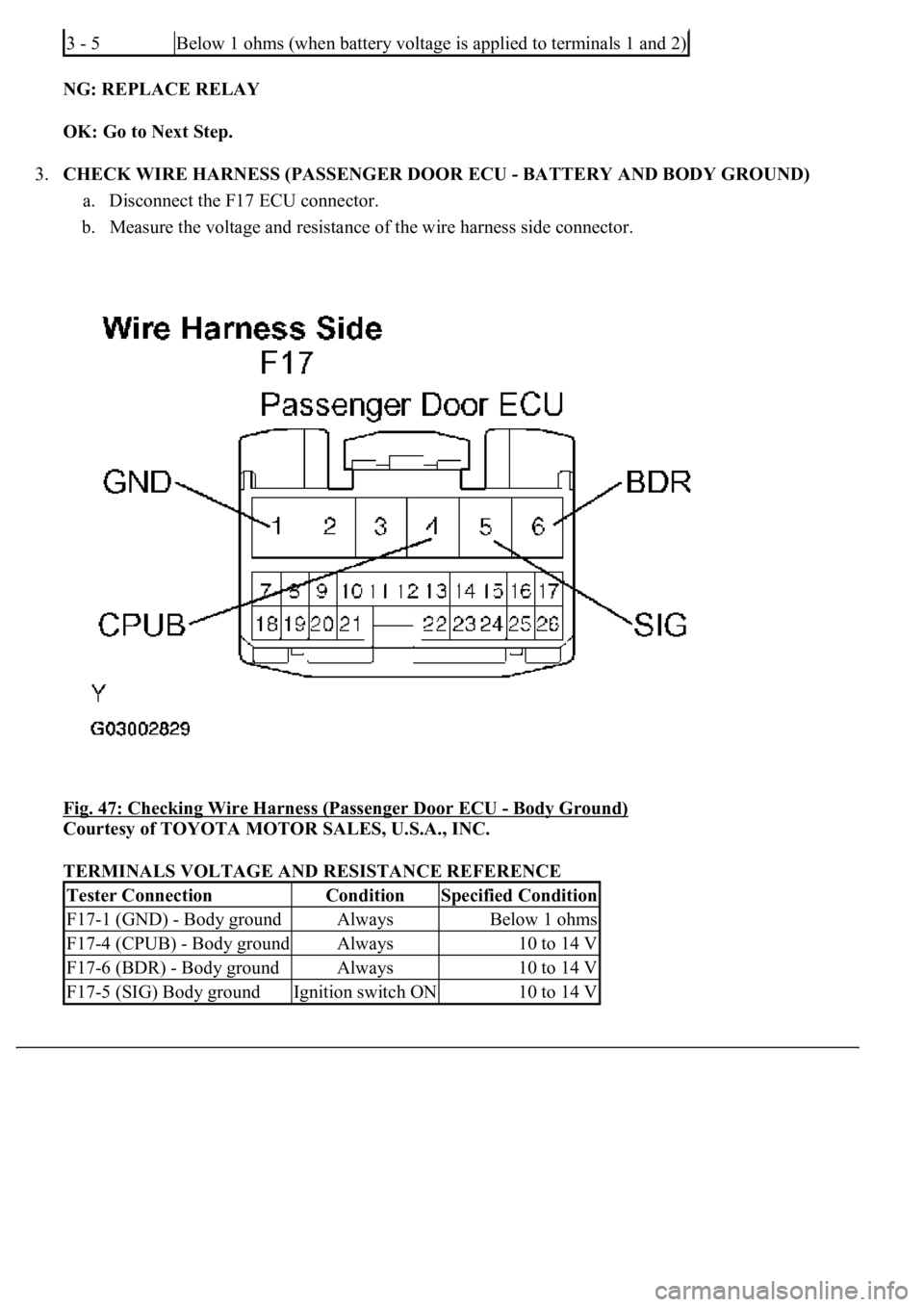 LEXUS LS430 2003 Factory Manual PDF NG: REPLACE RELAY
OK: Go to Next Step.
3.CHECK WIRE HARNESS (PASSENGER DOOR ECU - BATTERY AND BODY GROUND)
a. Disconnect the F17 ECU connector.
b. Measure the voltage and resistance of the wire LEXUS LS430 2003 Factory Manual PDF NG: REPLACE RELAY
OK: Go to Next Step.
3.CHECK WIRE HARNESS (PASSENGER DOOR ECU - BATTERY AND BODY GROUND)
a. Disconnect the F17 ECU connector.
b. Measure the voltage and resistance of the wire