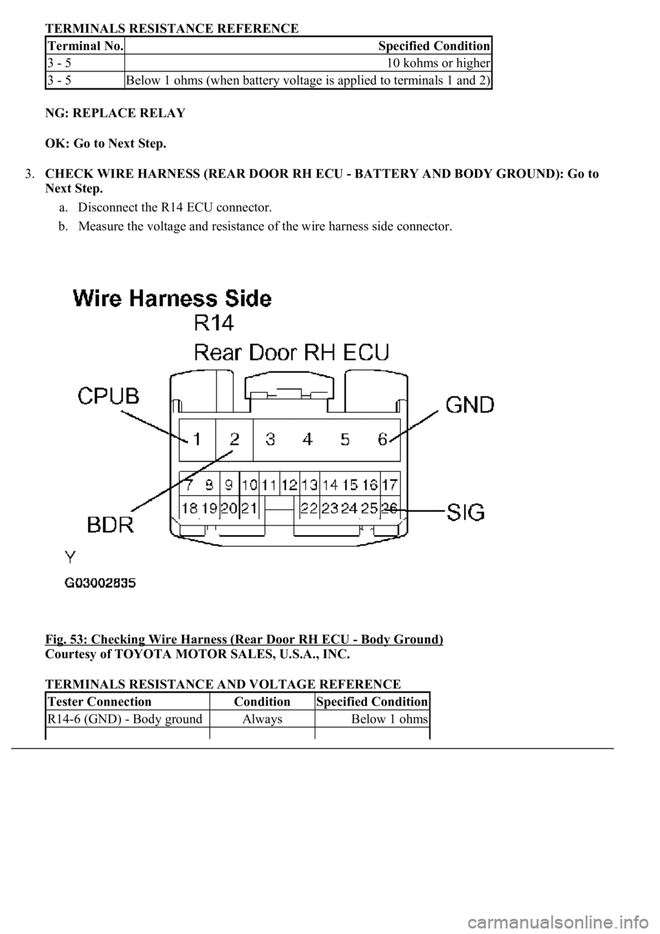 LEXUS LS430 2003  Factory Repair Manual TERMINALS RESISTANCE REFERENCE
NG: REPLACE RELAY  
OK: Go to Next Step.  
3.CHECK WIRE HARNESS (REAR DOOR RH ECU - BATTERY AND BODY GROUND): Go to 
Next Step. 
a. Disconnect the R14 ECU connector.  
b
