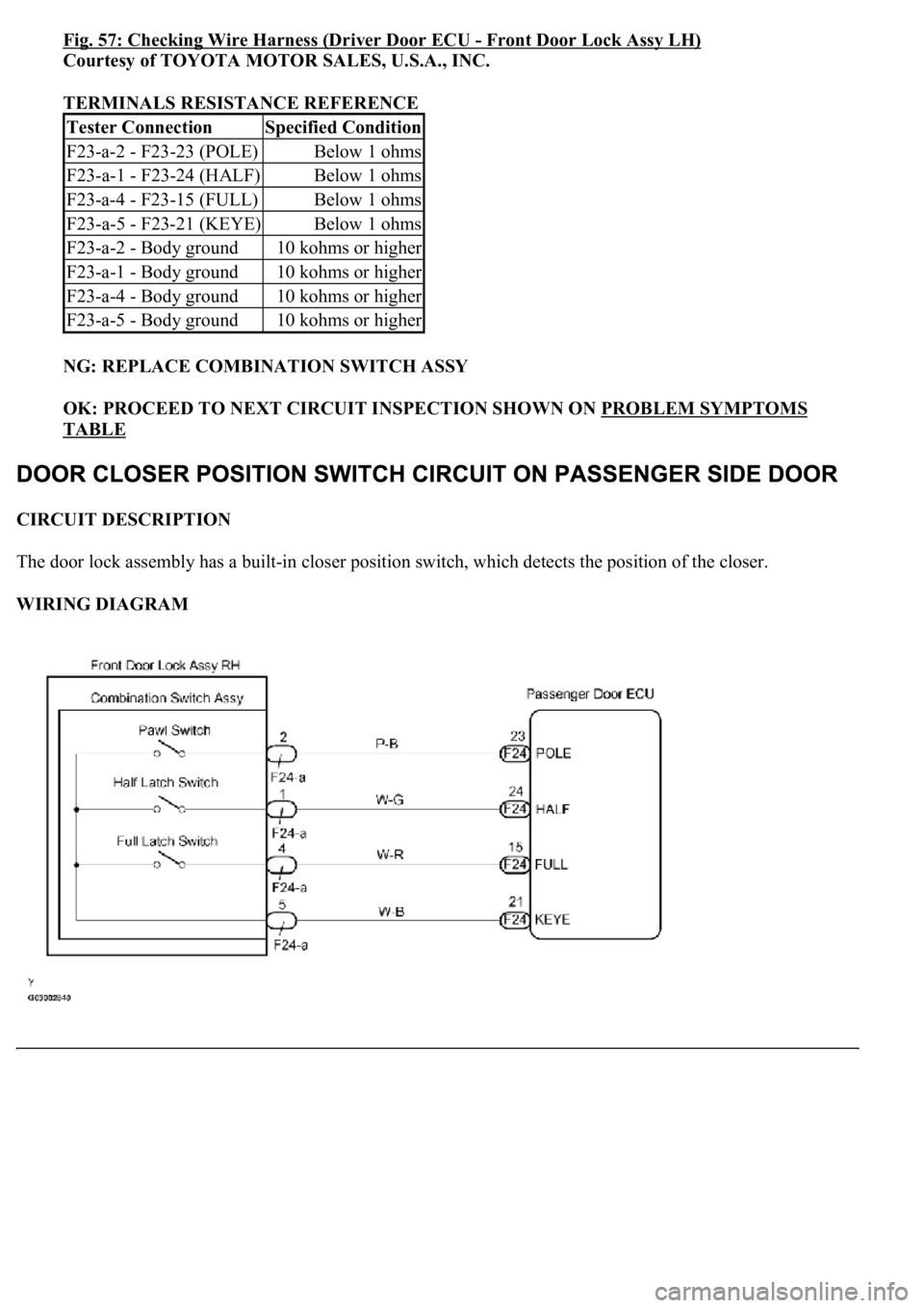 LEXUS LS430 2003  Factory Repair Manual Fig. 57: Checking Wire Harness (Driver Door ECU -Front Door Lock Assy LH) 
Courtesy of TOYOTA MOTOR SALES, U.S.A., INC. 
TERMINALS RESISTANCE REFERENCE 
NG: REPLACE COMBINATION SWITCH ASSY  
OK: PROCE