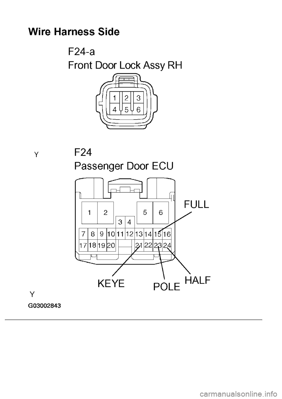 LEXUS LS430 2003  Factory Repair Manual 