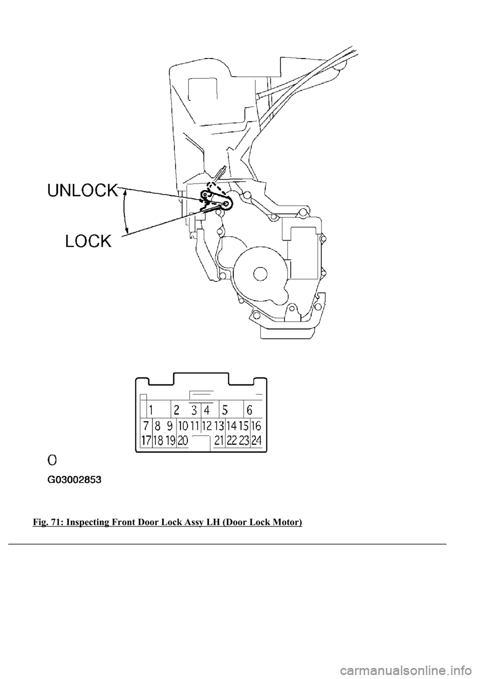 LEXUS LS430 2003  Factory Repair Manual Fig. 71: Inspecting Front Door Lock Assy LH (Door Lock Motor) 