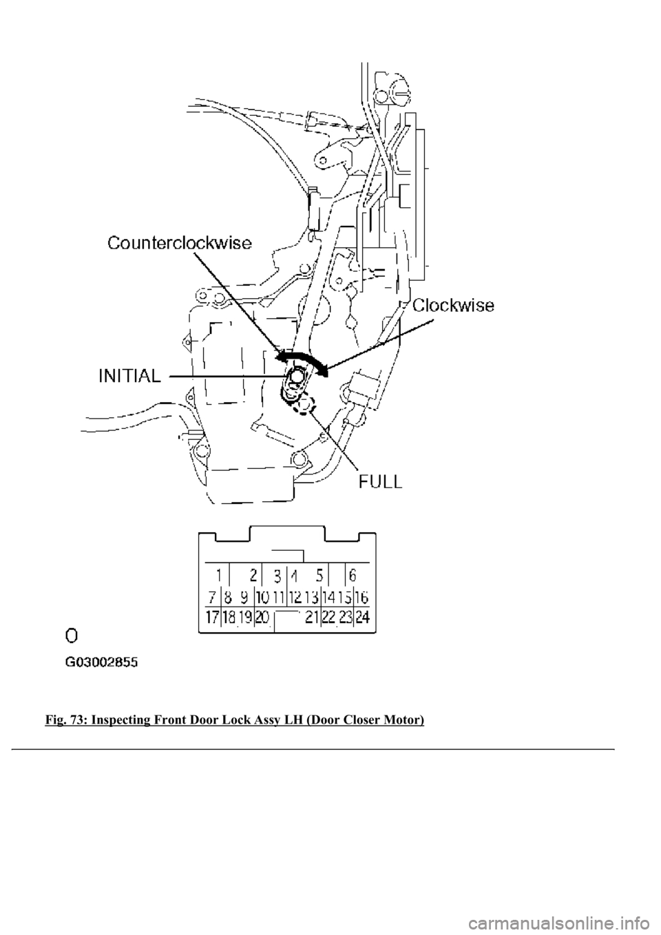 LEXUS LS430 2003  Factory Repair Manual Fig. 73: Inspecting Front Door Lock Assy LH (Door Closer Motor) 