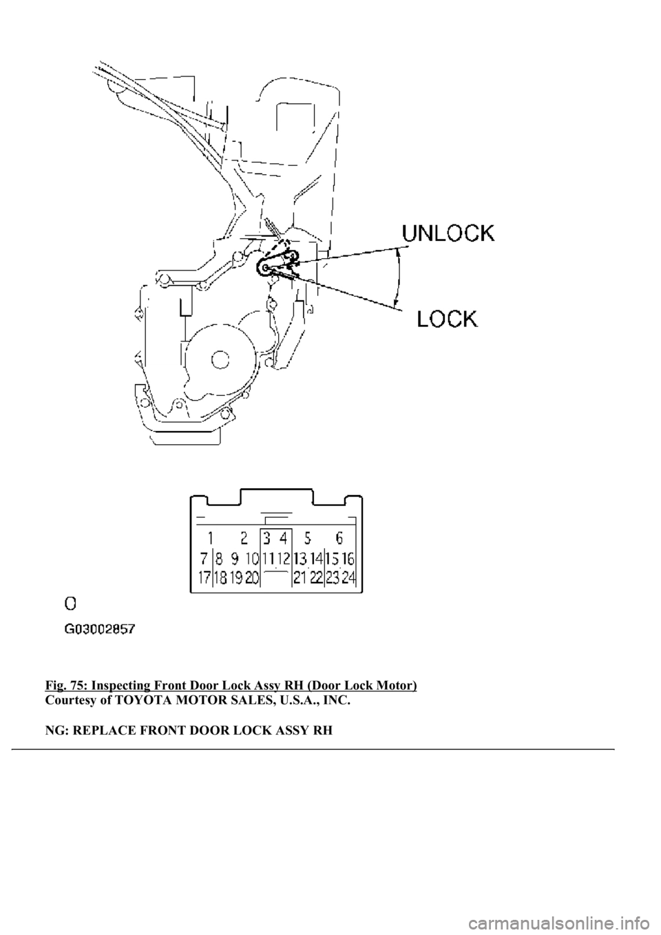 LEXUS LS430 2003  Factory Repair Manual Fig. 75: Inspecting Front Door Lock Assy RH (Door Lock Motor) 
Courtesy of TOYOTA MOTOR SALES, U.S.A., INC. 
NG: REPLACE FRONT DOOR LOCK ASSY RH 