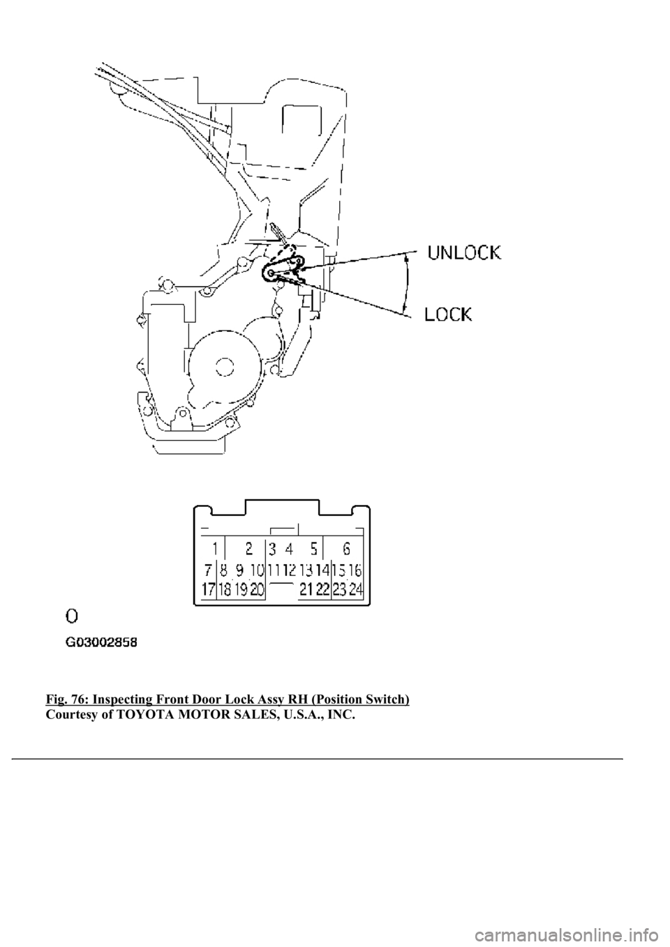 LEXUS LS430 2003  Factory Repair Manual Fig. 76: Inspecting Front Door Lock Assy RH (Position Switch) 
Courtesy of TOYOTA MOTOR SALES, U.S.A., INC. 