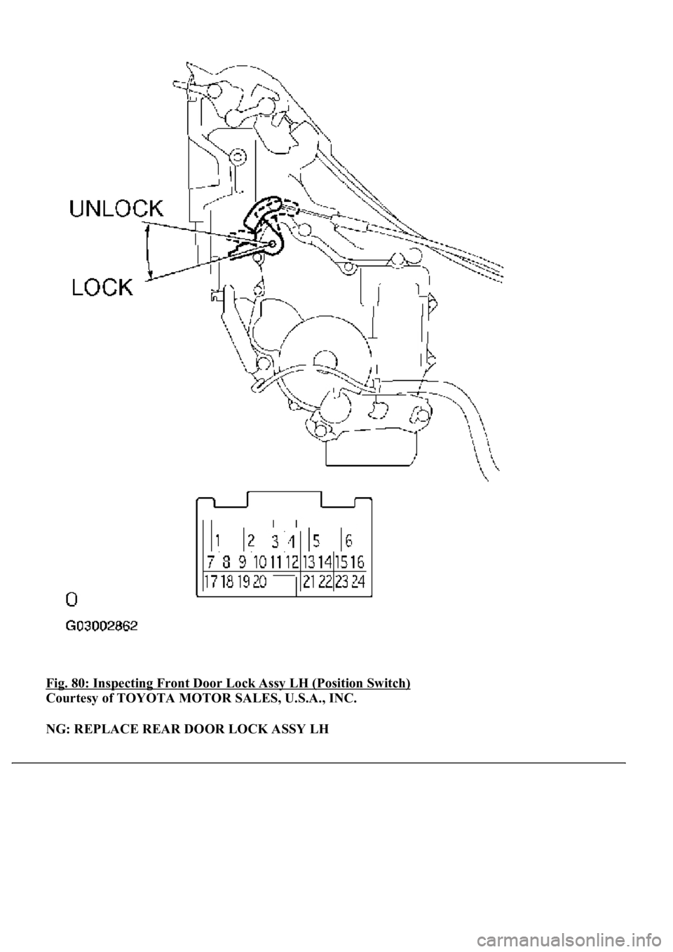 LEXUS LS430 2003  Factory Repair Manual Fig. 80: Inspecting Front Door Lock Assy LH (Position Switch) 
Courtesy of TOYOTA MOTOR SALES, U.S.A., INC. 
NG: REPLACE REAR DOOR LOCK ASSY LH 