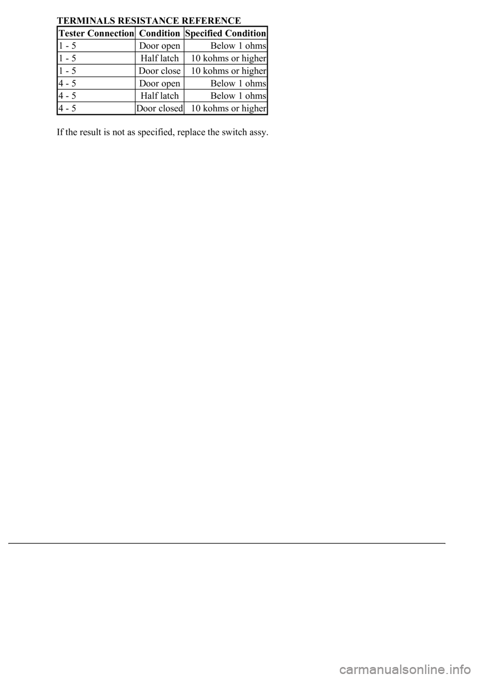 LEXUS LS430 2003  Factory Repair Manual TERMINALS RESISTANCE REFERENCE
If the result is not as specified, replace the switch ass
y.
Tester ConnectionConditionSpecified Condition
1 - 5Door openBelow 1 ohms
1 - 5Half latch10 kohms or higher
1