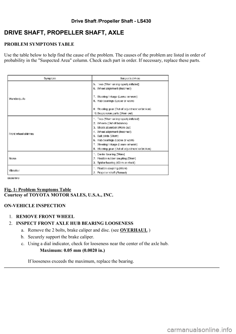 LEXUS LS430 2003  Factory Repair Manual PROBLEM SYMPTOMS TABLE 
Use the table below to help find the cause of the problem. The causes of the problem are listed in order of 
probability in the "Suspected Area" column. Check each part