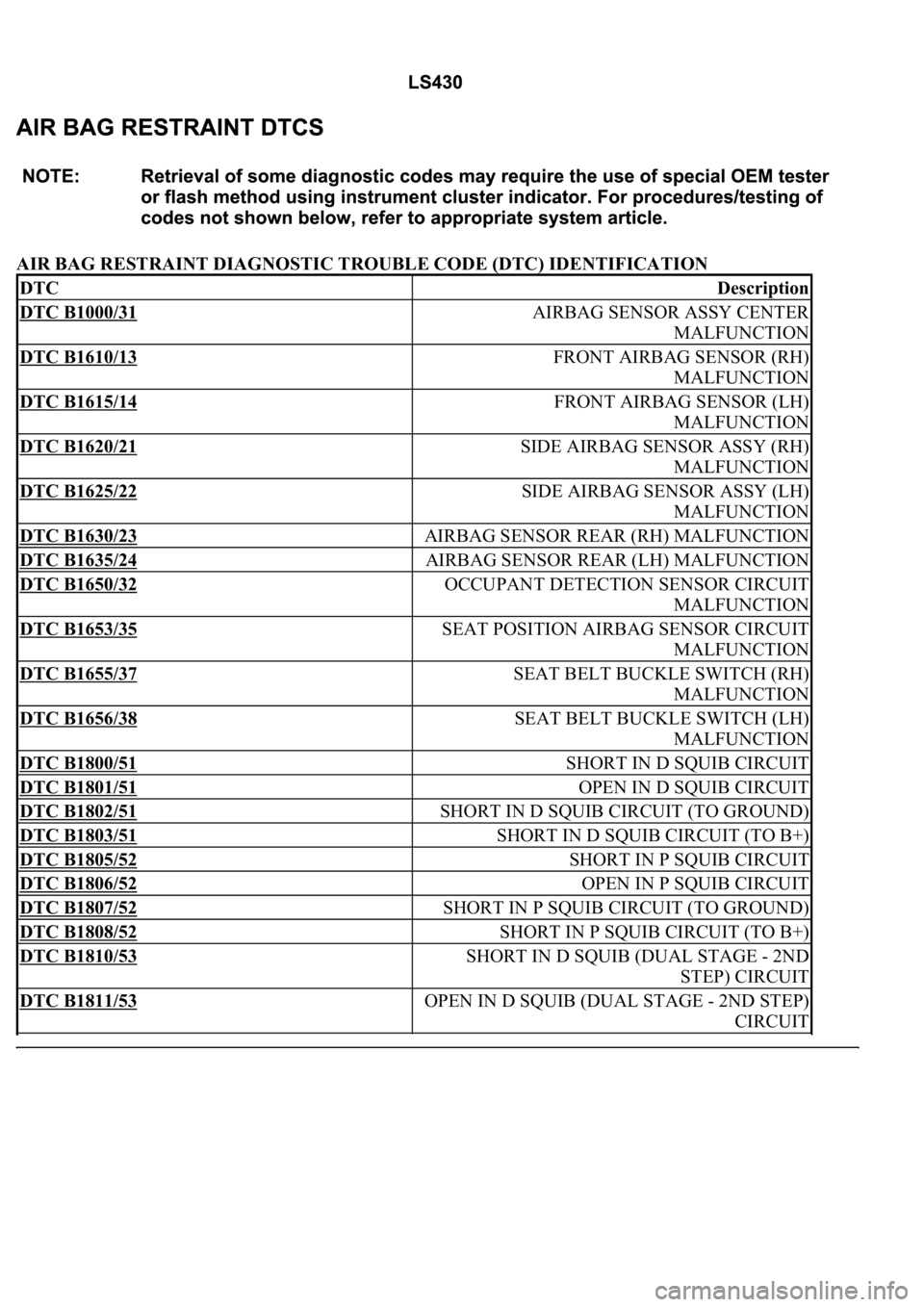 LEXUS LS430 2003 Factory Repair Manual AIR BAG RESTRAINT DIAGNOSTIC TROUBLE CODE (DTC) IDENTIFICATION
DTCDescription
DTC B1000/31 AIRBAG SENSOR ASSY CENTER
MALFUNCTION
DTC B1610/13 FRONT AIRBAG SENSOR (RH)
MALFUNCTION
DTC B1615/14 FRONT LEXUS LS430 2003 Factory Repair Manual AIR BAG RESTRAINT DIAGNOSTIC TROUBLE CODE (DTC) IDENTIFICATION
DTCDescription
DTC B1000/31 AIRBAG SENSOR ASSY CENTER
MALFUNCTION
DTC B1610/13 FRONT AIRBAG SENSOR (RH)
MALFUNCTION
DTC B1615/14 FRONT
